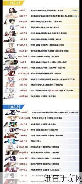 阴阳师新老SSR式神比拼，实力体验双重革新全解析