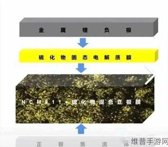 华为发布新专利，固态电池技术助力锂离子电池寿命延长，手游续航新突破