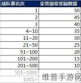 王者荣耀职业战队全解析，荣耀之路的璀璨星辰