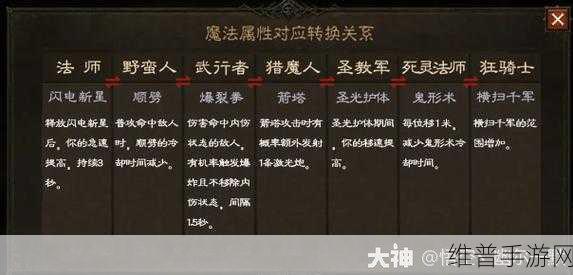 暗黑破坏神，不朽深度攻略——巅峰等级共享机制详解
