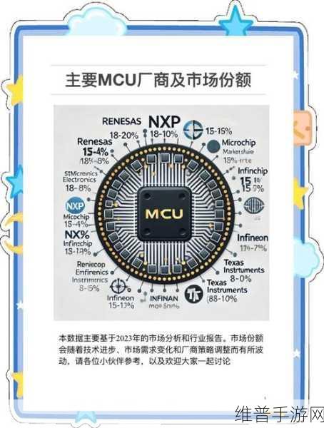 国产MCU半年报透视，手游公司视角下的业绩与挑战