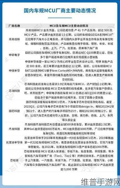 国产MCU半年报透视,手游公司视角下的业绩与挑战