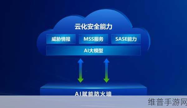 AI助力手游安全，防范勒索软件，员工培训成坚固防线