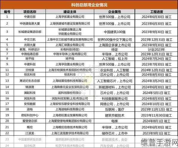 总投资288亿元!14家重点半导体项目签约上海临港,手游公司如何借势而上?