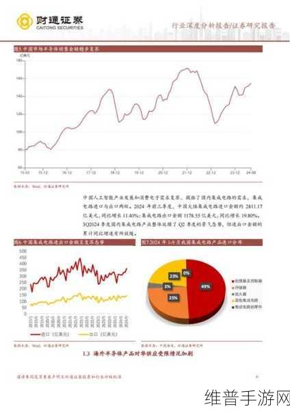 Wolfspeed搁置德国建厂计划，手游公司如何应对半导体供应链变动？