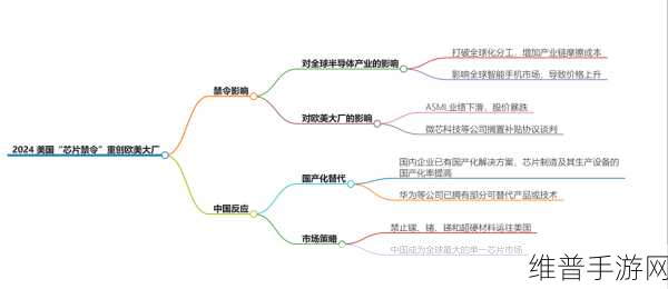 Wolfspeed搁置德国建厂计划，手游公司如何应对半导体供应链变动？