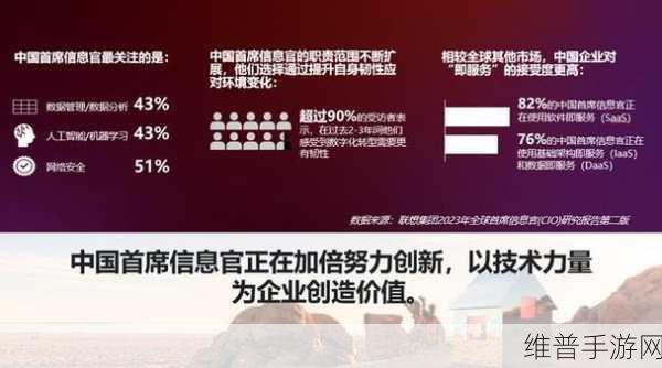 手游攻略新纪元，零售业转型下的Target CIO AI驱动战略启示