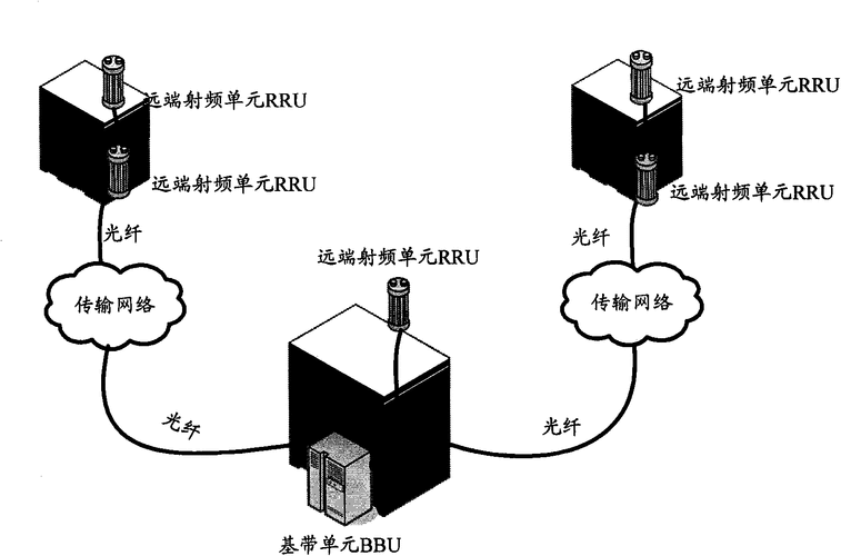 脉冲模式调制技术，手游公司眼中的信号传输利器