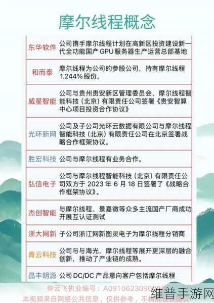 清华大学创新领军工程博士团莅临摩尔线程，共探手游未来新篇章