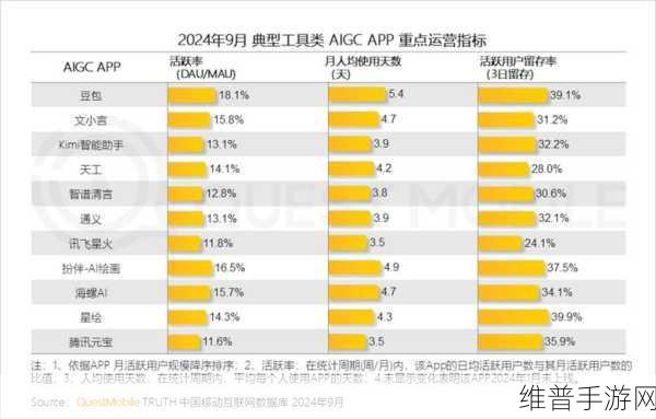 软通动力旗下PC品牌年增长率惊人，手游攻略数据背后的科技力量