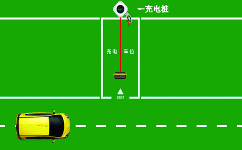 红旗自研7kW直流充电桩亮相，手游玩家的绿色充电新选择，满载效率高达96%