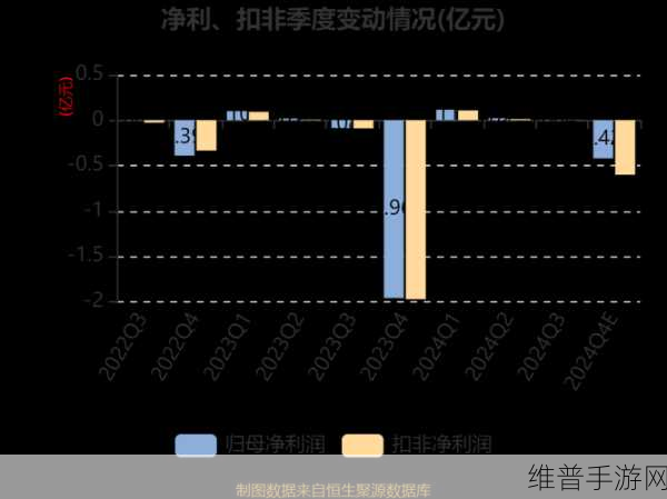 力盛体育手游布局受挫，亏损泥沼中募投项目连连不达预期，融资合理性引热议