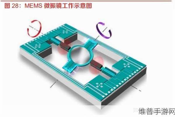 欧司朗新技术助力手游,8通道915nm激光器在激光雷达应用中的游戏攻略优化
