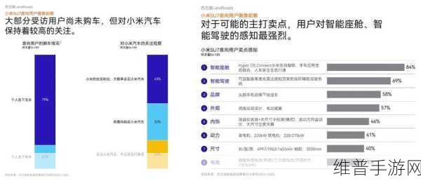 小米SU7冲刺月交付佳绩,手游界智驶技术新突破前瞻
