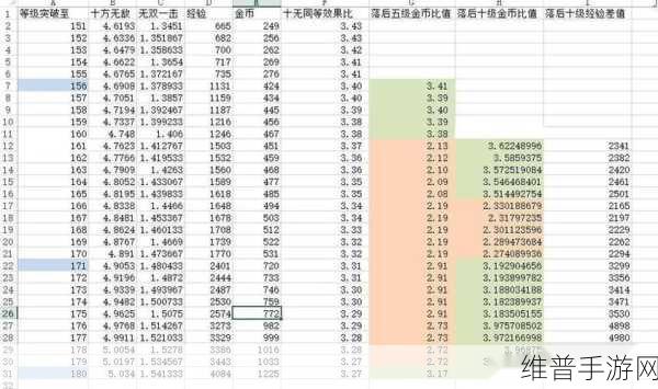 梦幻西游大唐技能深度解析，十方无敌与后发制人的伤害加成探究