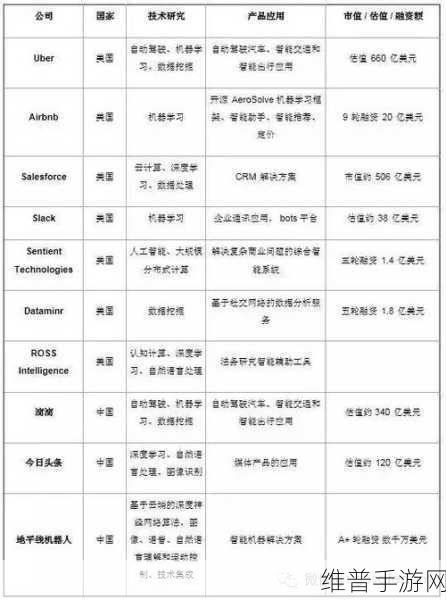 微软炮轰谷歌，手游领域的暗流涌动与攻略数据真相