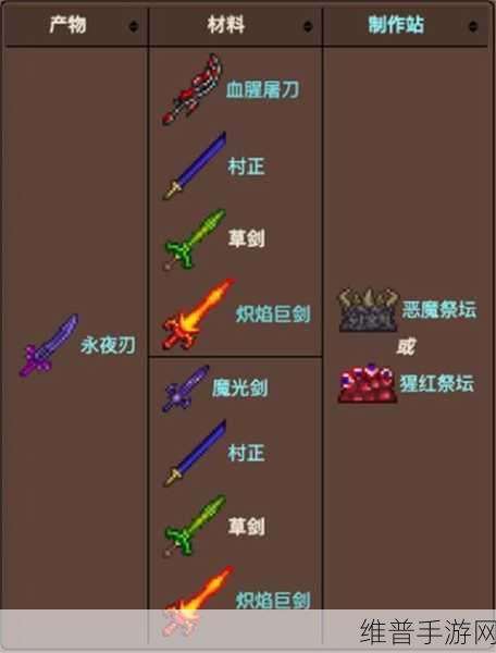 泰拉瑞亚全新揭秘，泰拉之剑武器属性深度剖析与实战体验分享