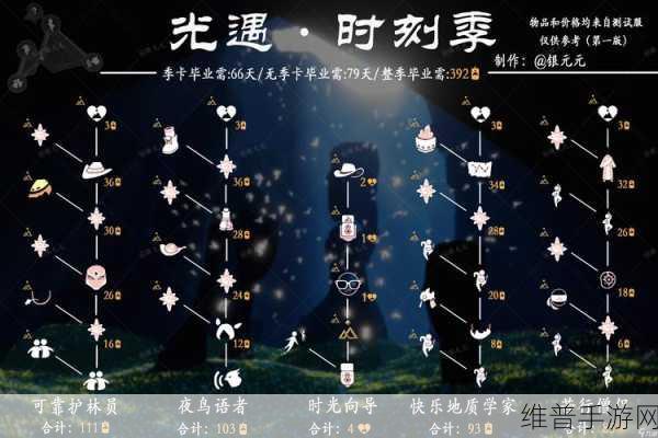 光遇2023周年庆活动时间全攻略，精彩不容错过