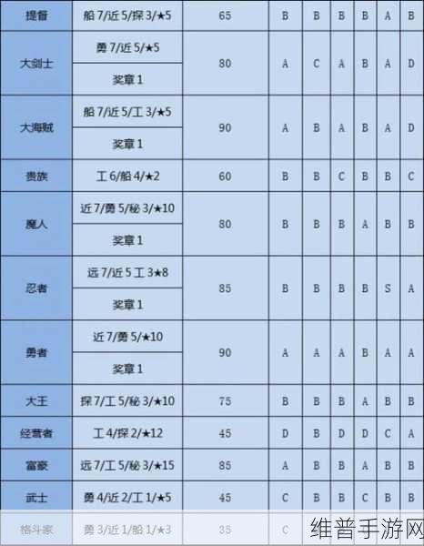 大航海探险物语，梅里提波王国怪物分布全揭秘与攻略指南