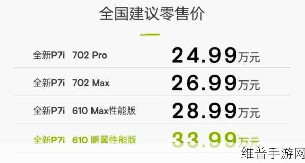 小鹏P7联动手游强势来袭，满配低价策略掀起玩家热议狂潮