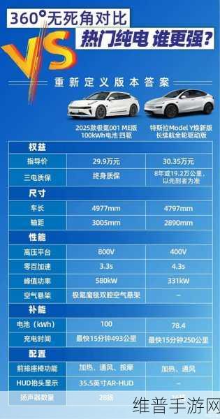 30万豪华纯电对决，极氪001与特斯拉Model Y，谁是手游玩家的终极座驾？