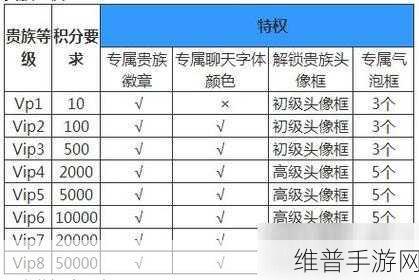 V8版本王者荣耀充值攻略全面解析，助你尊享贵族特权！
