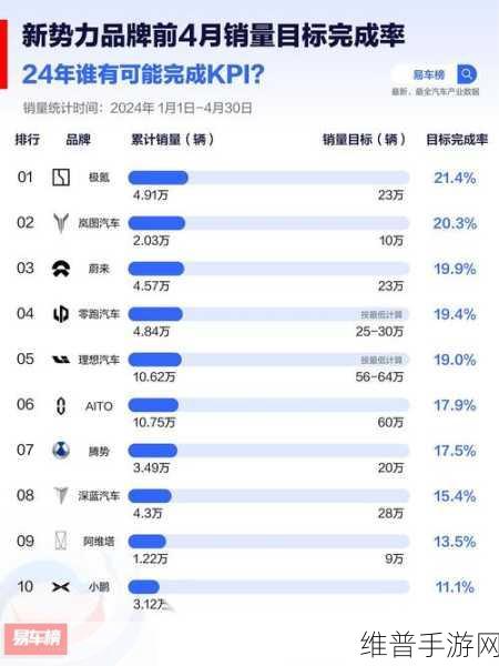 极氪，纯电豪华领域手游攻略新霸主，2025年销量目标剑指32万辆