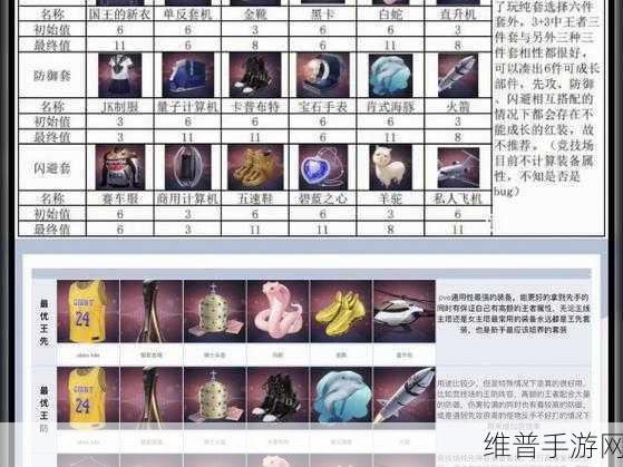 二之国交错世界装备培养全攻略