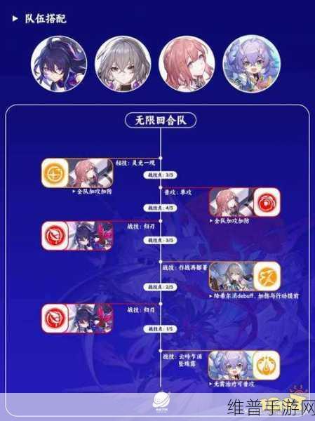 崩坏星穹铁道忘却之庭14层通关阵容搭配全攻略