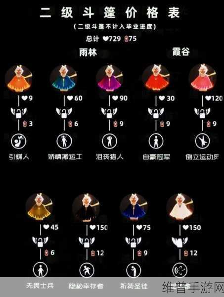 光遇手游深度攻略，解锁霞谷二级红斗篷需要多少爱心？