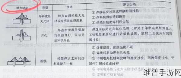 手游开发中的焊接工艺，安全注意事项全解析