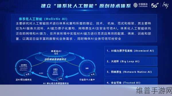 PerfXCloud大模型人工智能生态技术大会，手游攻略数据智能化新纪元