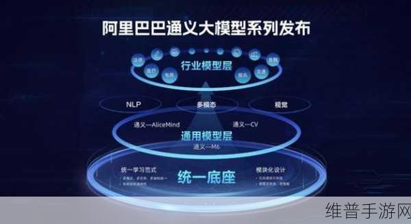 PerfXCloud大模型人工智能生态技术大会，手游攻略数据智能化新纪元