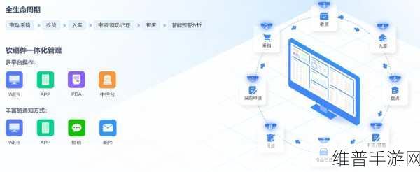 手游攻略数据背后的秘密，解读有方数智城市物联网运管服平台有方开物的五大能力