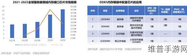 英特尔调降AI服务器芯片出货目标，手游公司如何应对数据挑战？