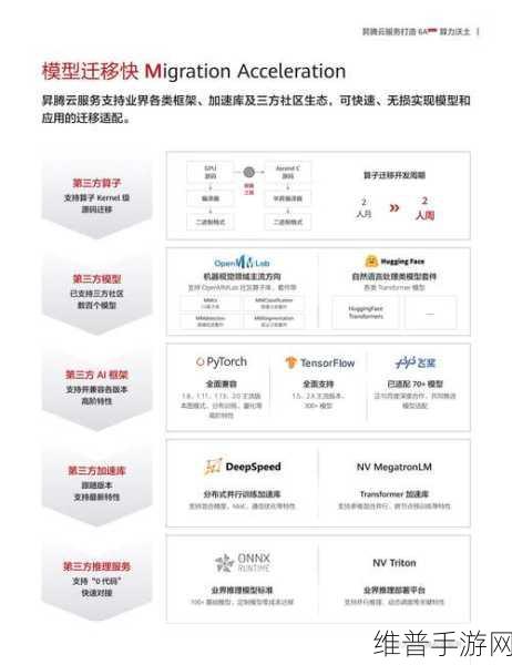 英特尔调降AI服务器芯片出货目标，手游公司如何应对数据挑战？