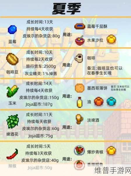 星露谷物语深度解读，农作物品质提升全攻略