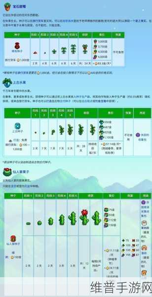 星露谷物语深度解读，农作物品质提升全攻略