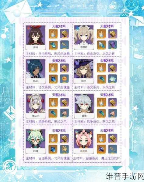 原神可莉天赋升级全攻略，材料需求一览