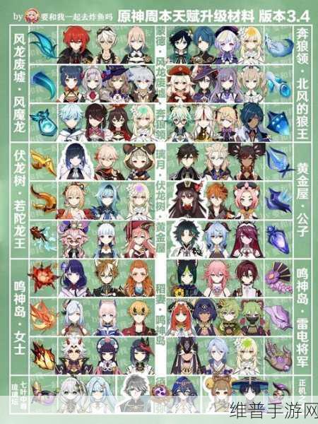 原神40级之前每日体力规划攻略