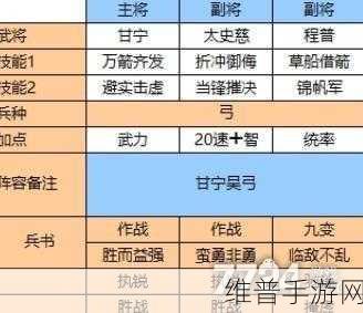 三国志战略版深度攻略,配将属性加点及兵书选择全解析