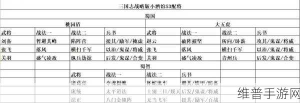 三国志战略版深度攻略,配将属性加点及兵书选择全解析