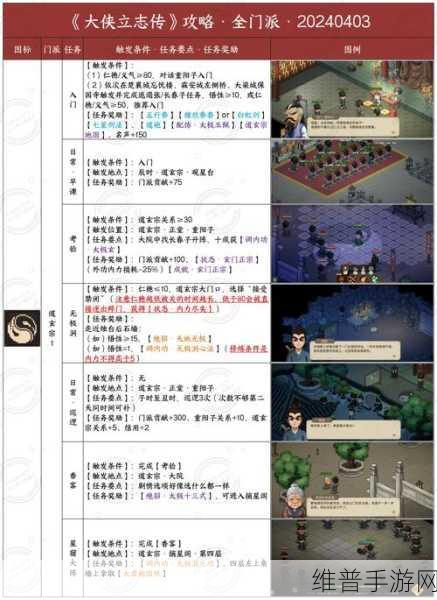 大侠立志传深度解析,无名村支线任务全攻略与特色亮点介绍