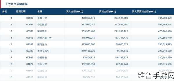 舜宇光学新突破，2025年成苹果CCM供应商，手游公司如何把握新机遇？