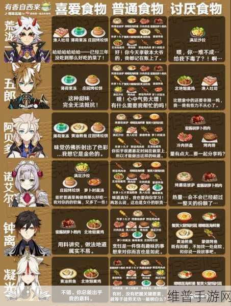 原神有香自西来,全角色料理喜好深度解析