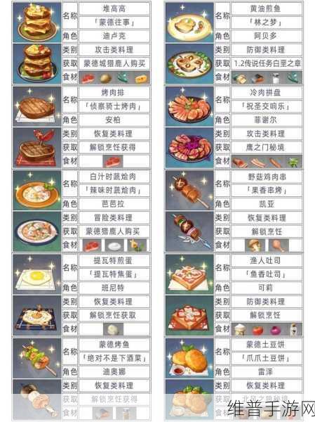 原神有香自西来,全角色料理喜好深度解析