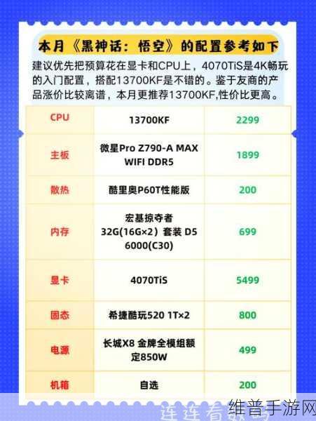 黑神话，悟空手游攻略——4060Ti显卡能否流畅带动？