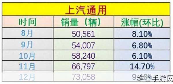 上汽通用限时一口价背后的转型启示，手游公司能否借鉴其策略迎来新黎明？