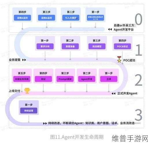 老黄的AI 代工厂助力手游革新,超级模型引领攻略数据新纪元