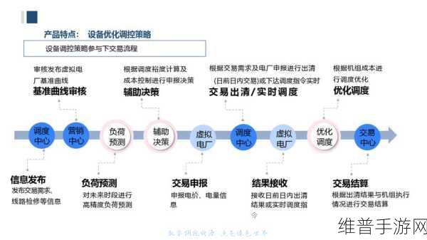手游攻略秘籍，揭秘真空断路器在虚拟电厂运维中的常见故障及解决方法